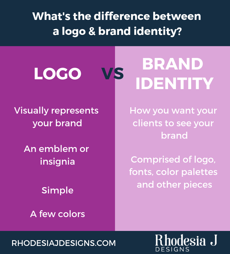 What Is The Difference Between Branding Identity Logo vrogue.co